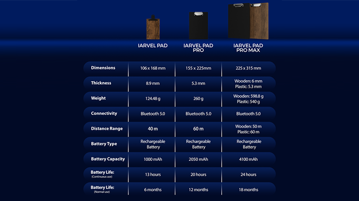 IARVEL Pad Pro Max (size A4) by IARVEL MAGIC